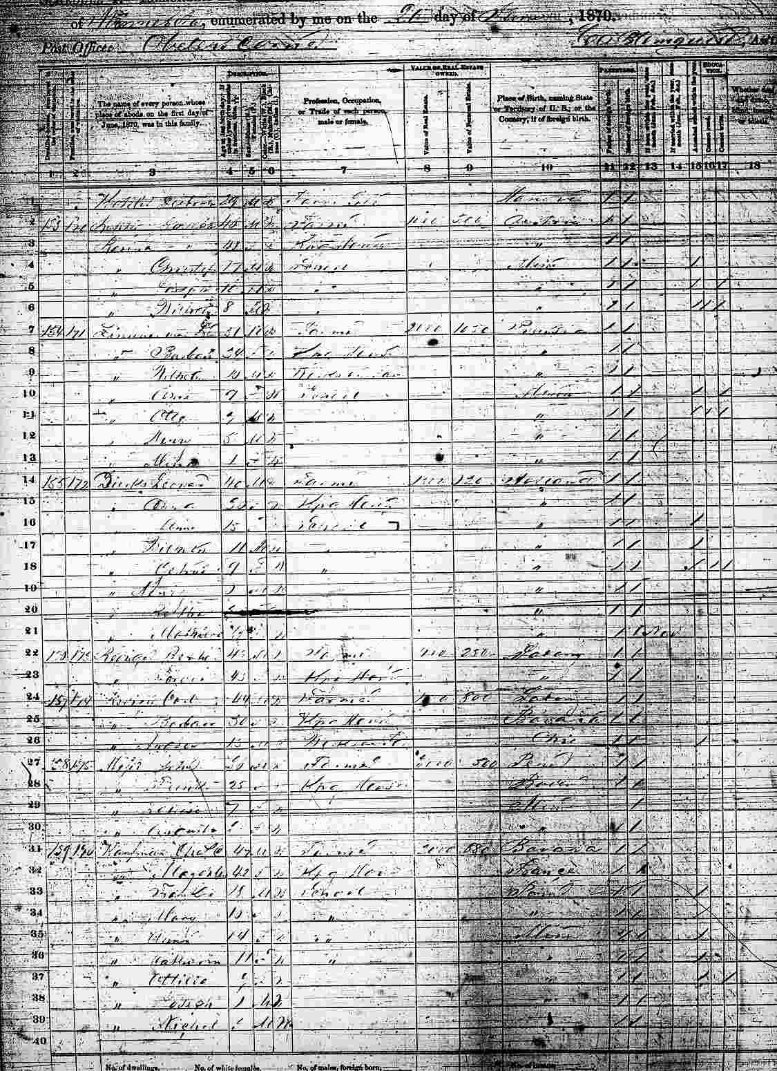A page from the 1870 Minnesota Census, Laketown in Carver County as of June 21, 1870 showing Charles and Magdelina (Stimmler) Kaufmann and their family.