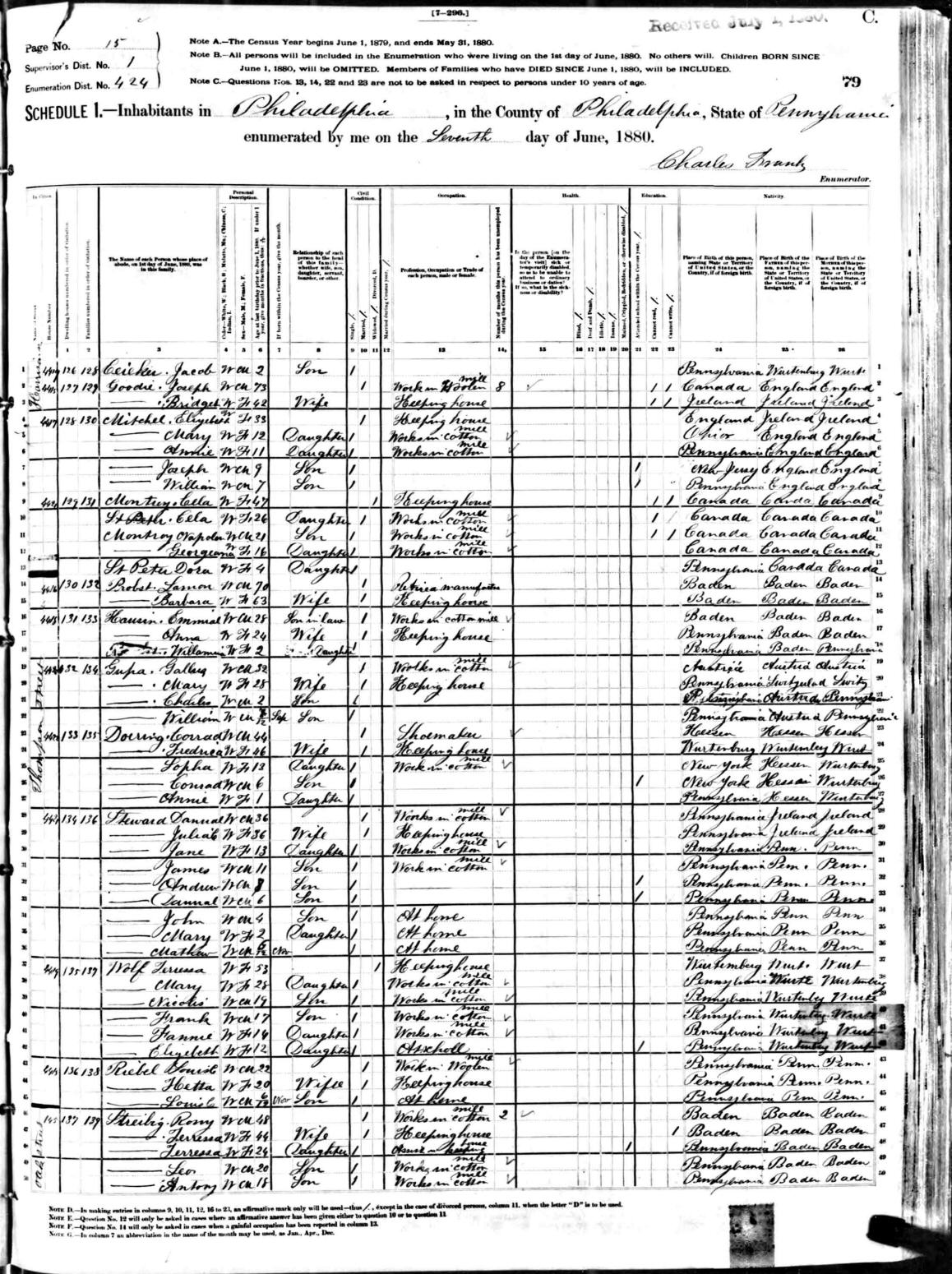 A page from the 1880 Pennsylvania Census, Philadelphia, Philadelphia County as of June 7, 1880.