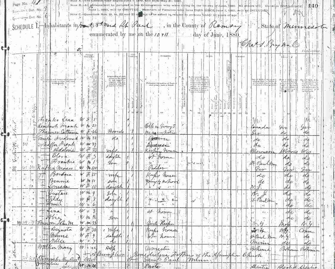 A page from the 1880 Minnesota Census, St. Paul in Ramsey County as of June 10 and 11, 1860 showing Father Valentine Stimmler leading the list of Benedictine Fathers of the Assumption Church of Saint Paul, Minn.