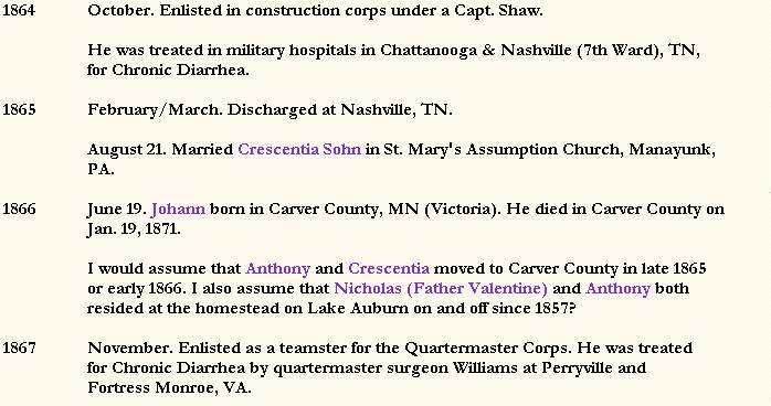 Anthony J. Stimmler Chronology by Robert R. Mullally