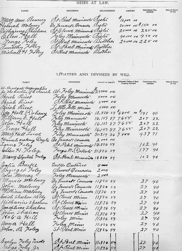 Petition to Prove Will of John Foley, filed August 14, 1907.