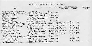 Legatees and Devisees by Will of John Foley.