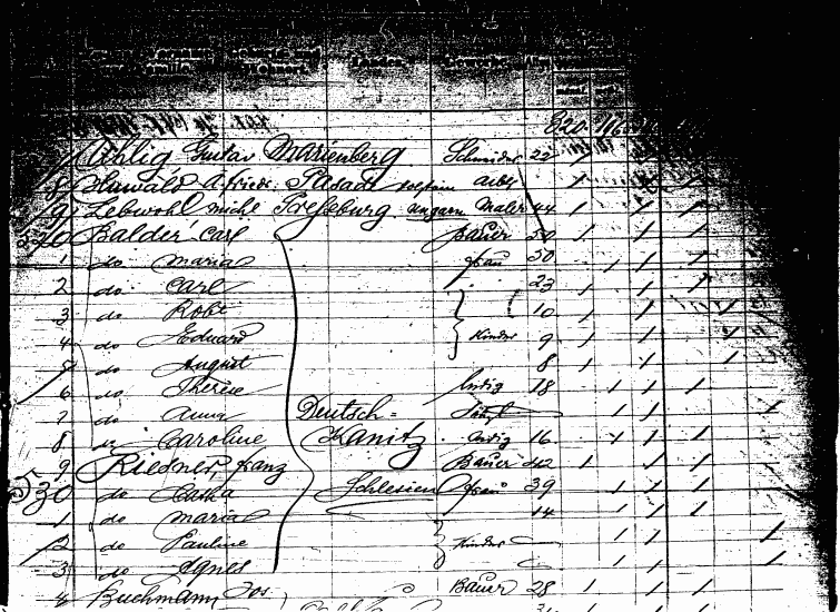 Emigration of Carl Balder and Family as recorded in the Hamburg passenger lists, courtesy of Jim Balder.