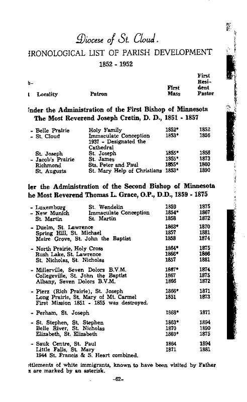 A Century of Living with Christ:  Diocese of St. Cloud, Chronological List of Parish Development 1852-1952, page 62.